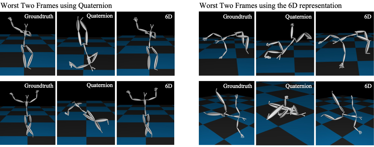 Basis vs Quaternion